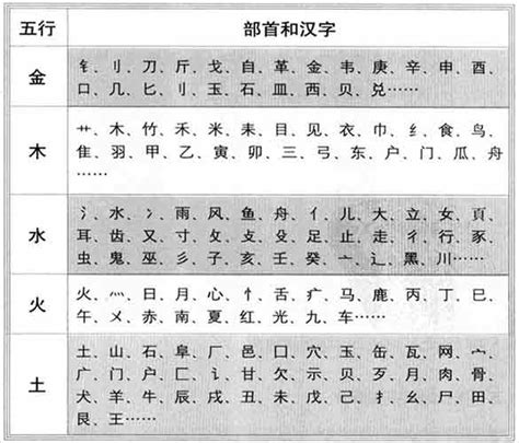 穎五行|【颖】字简体/繁体/康熙字典【笔画】【五行】【释义】对照表